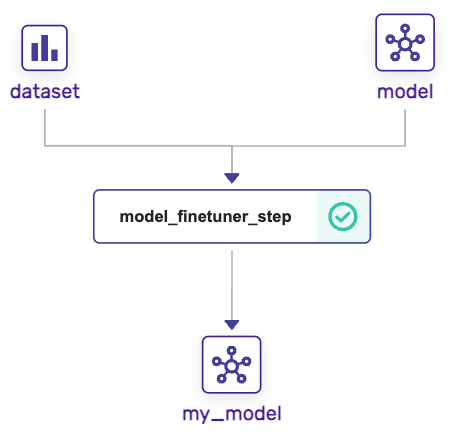 Uses a second version of my_dataset