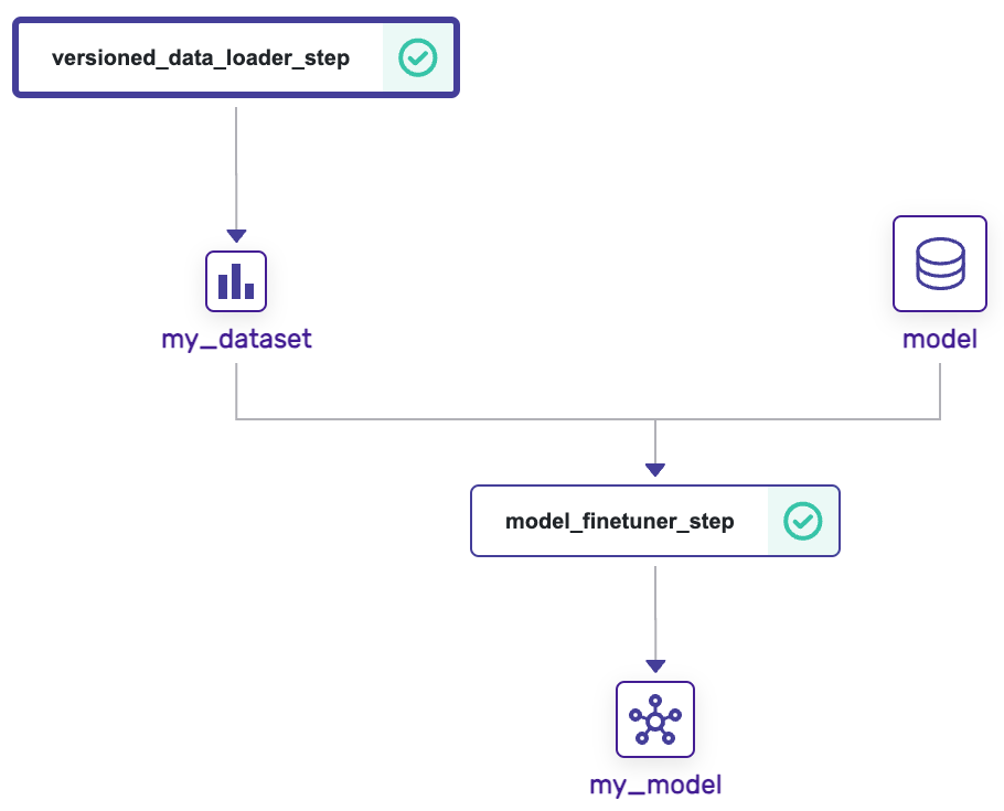 Create a first version of my_dataset